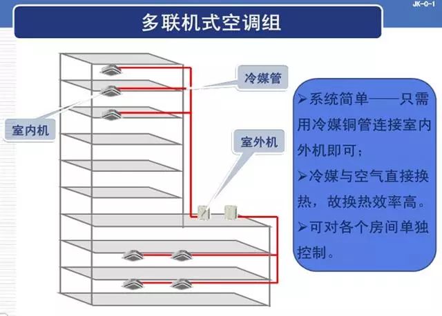 多聯機式空調機組_20221218161458.jpg