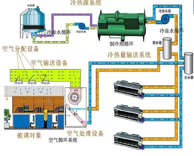 冷熱源系統_20221218161218.jpg