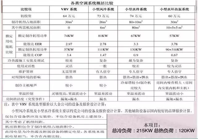 中央空調系統概括比較_20221218161831.jpg
