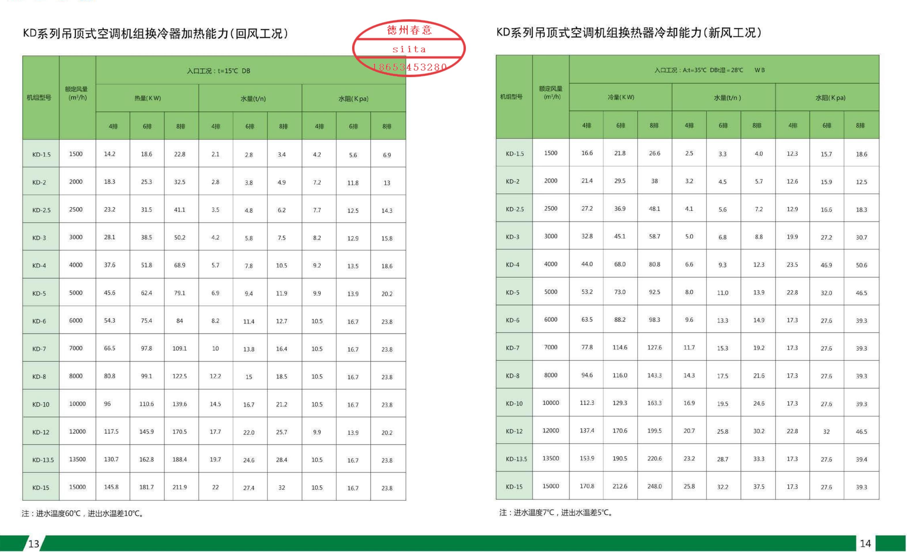 空調(diào)風柜制冷能力
